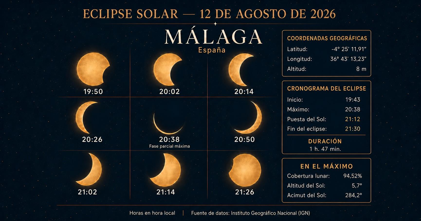 Eclipse solar en la Costa del Sol. ¿Cuándo se podrá ver en Málaga?